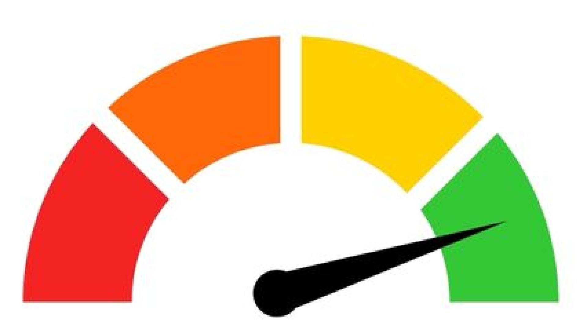 Score KTO de wijzer staat op groen